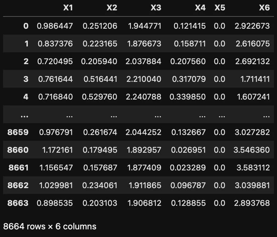 Compressed version of the original (12 features) dataset with 6 features